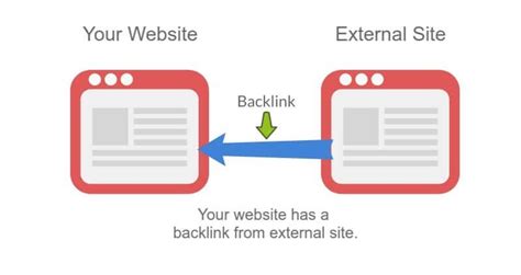 Backlinks反向链接在 2023 年的Google SEO工作中有多重要？ - 知乎