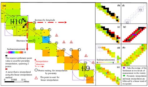 Spatiotemporal Characteristics of the Mud Receiving Area Were Retrieved ...