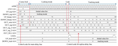 A Low-Jitter Harmonic-Free All-Digital Delay-Locked Loop for Multi ...