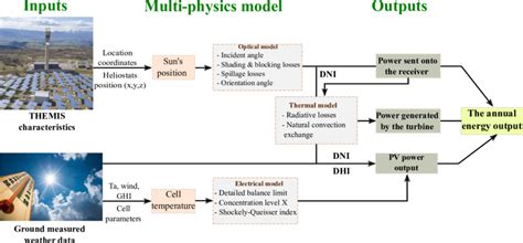 Image result for Multiphysics Program