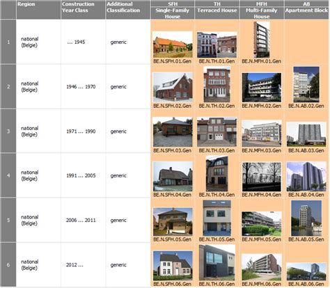 Building Construction Types 的图像结果