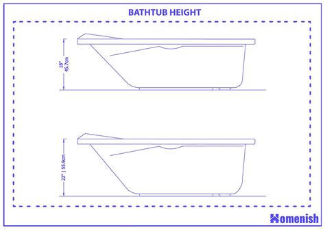 Standard Height Of Bathtub