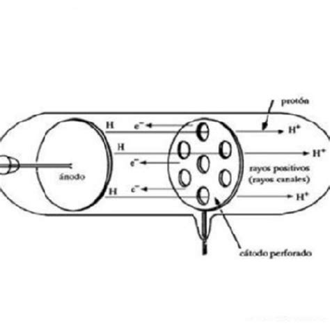 jan 1, 1886 - Eugen Goldstein (Timeline)