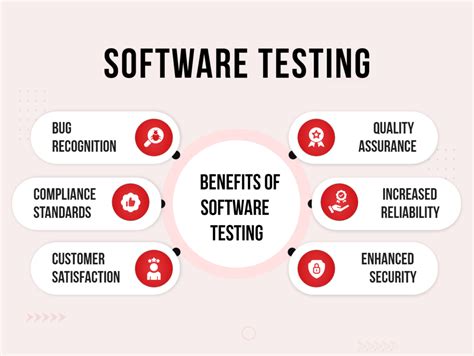 Image result for Software Testing Strength