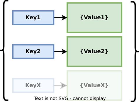 Image result for JSON Key Value API Example