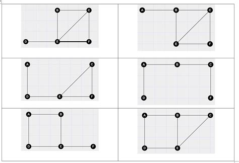 Discrete Math Graph Theory 的图像结果