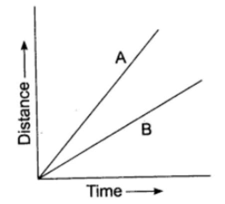 Motion and Time Class 7 Notes Science Chapter 9 Free PDF