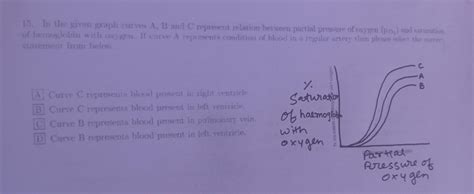 15. In the given graph curves A. B and C represent relation between ...