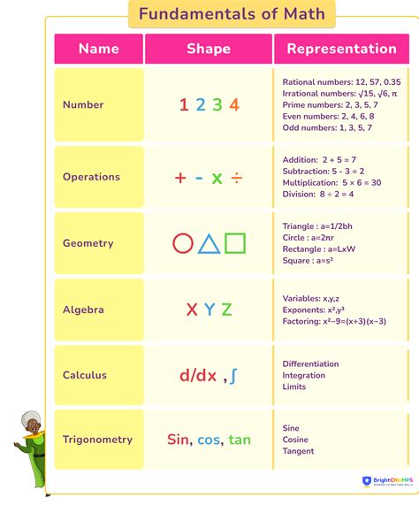 Different Types of Math 的图像结果