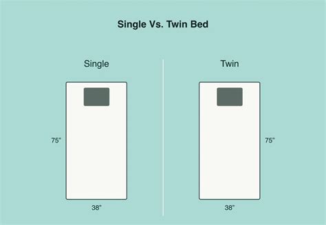 Twin vs Full: What is the Difference? - Sleep Authority