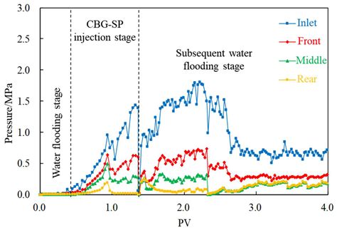 Compatibility Evaluation of In-Depth Profile Control Agents for Low ...