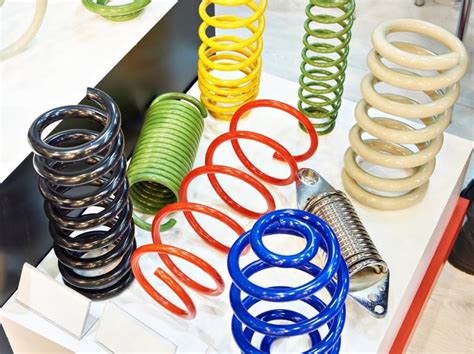 Image result for Spring Reation