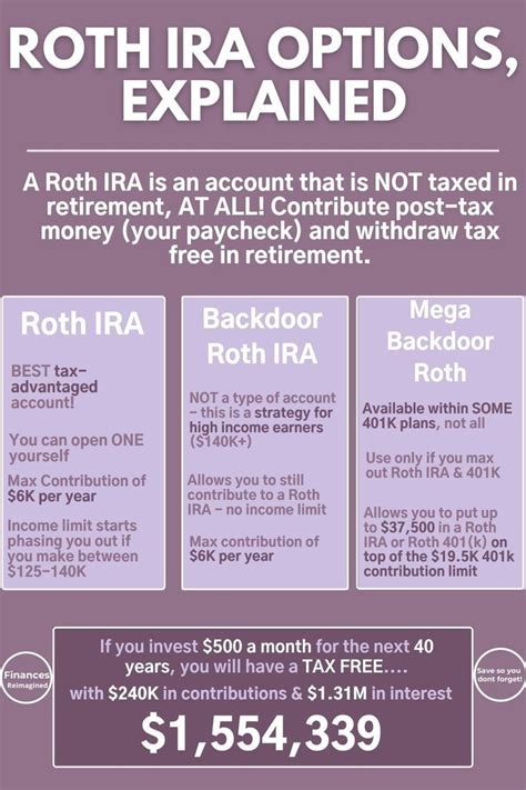 Image result for Roth IRA Explained