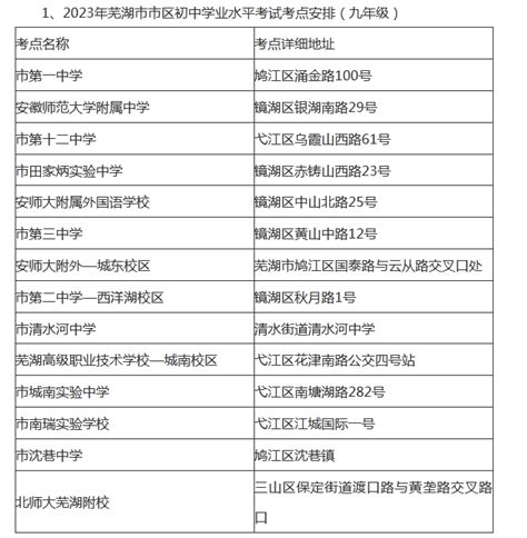 2023年安徽芜湖中考考点分布及温馨提示_中考资讯_中考网