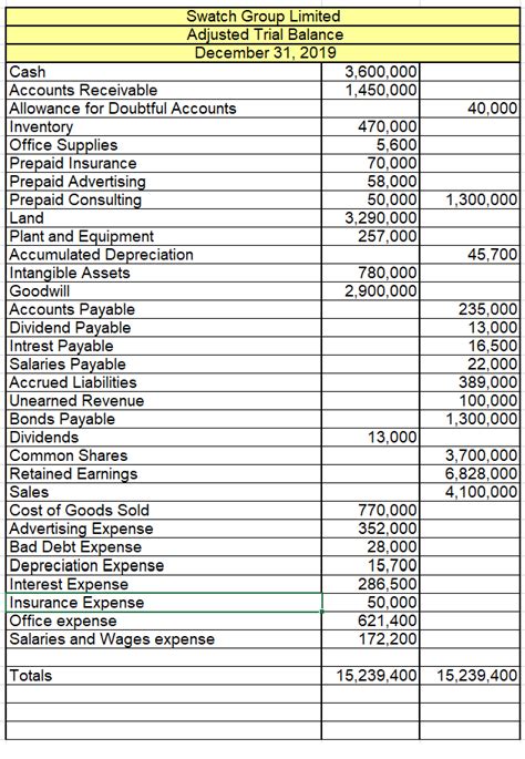 Statement of Comprehensive Income Format 的图像结果