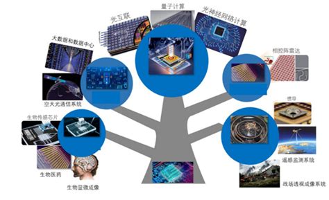 光子芯片 的图像结果