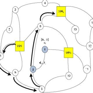 Distribution Network Figure 的图像结果