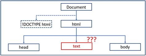 Image result for Text Node JavaScript