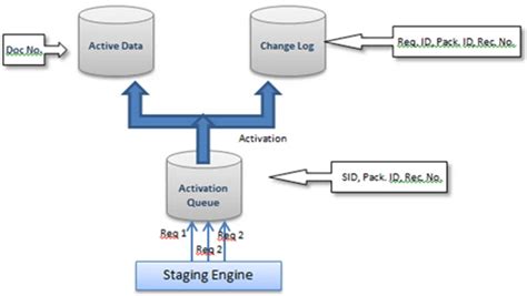 Image result for Active DSO with Python