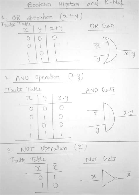 Image result for Boolean Algebra Basics