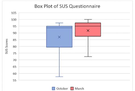 Plot Sus 的图像结果