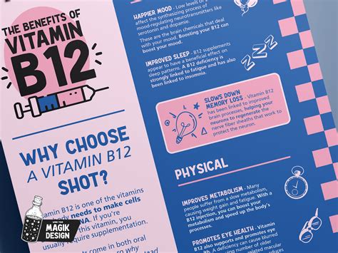 Benefits of B12 Injections - Clinic Poster - Etsy