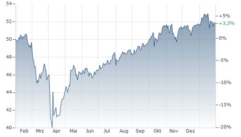 JPMORGAN ETFS (IRELAND) ICAV - GLOBAL RESEARCH ENHANCED INDEX EQUITY ...