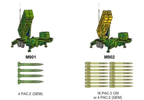 Patriot Missile System: How It Works and Why It Matters
