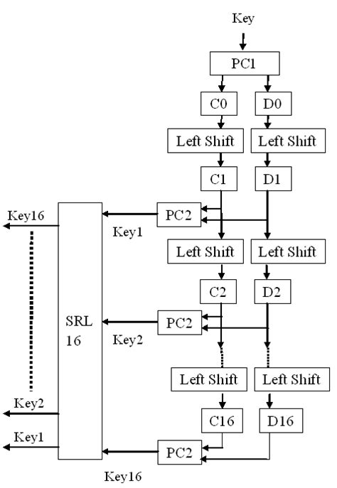 AES Key Schedule Algorithm 的图像结果