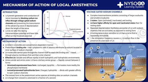Local Anesthesia Side Effects 的图像结果