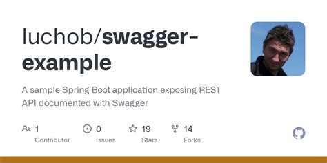 Image result for Sample Swagger API