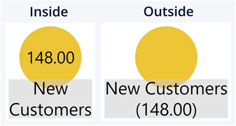 Image result for Label Position Chart