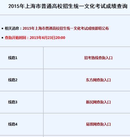 2015年上海高考成绩查询地址 多个查分入口地址-闽南网
