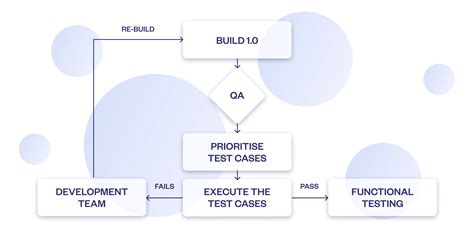 Software Smoke Testing Sample 的图像结果