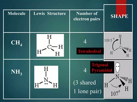 molecular geometry.ppt
