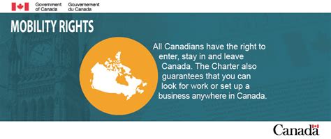 Image result for Canadian Mobility Programmes