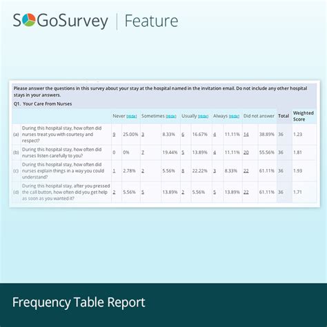 Frequency Distribution Example 的图像结果