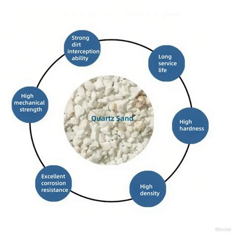 Applications of Quartz Sand Across Multiple Industries