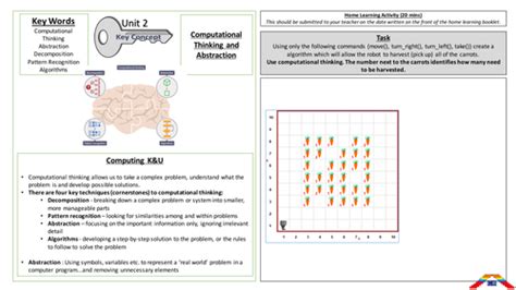 Image result for Computing Thinking