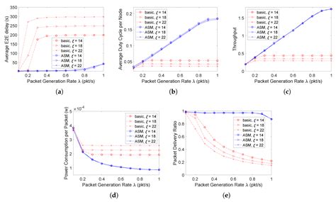 A Data-Gathering, Dynamic Duty-Cycling MAC Protocol for Large-Scale ...