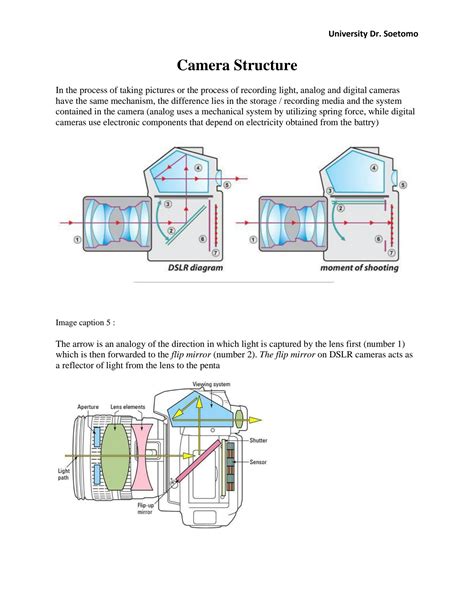 Camera Structure 的图像结果