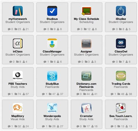 Educators Technology 的图像结果