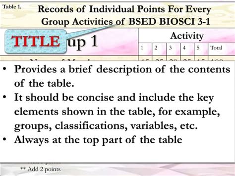 Types of Data Presentation 的图像结果