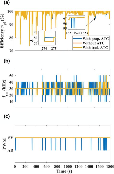 Image result for PWM Switching Frequency