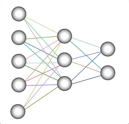 Image result for Neural Network Layers