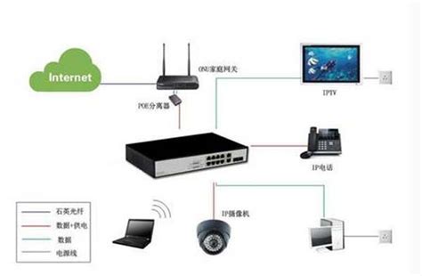 一台PoE供电交换机到底能带多少个AP和IP Camera使用_杭州飞畅科技有限公司