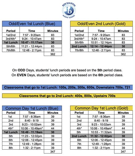Roy W. Martin Middle School