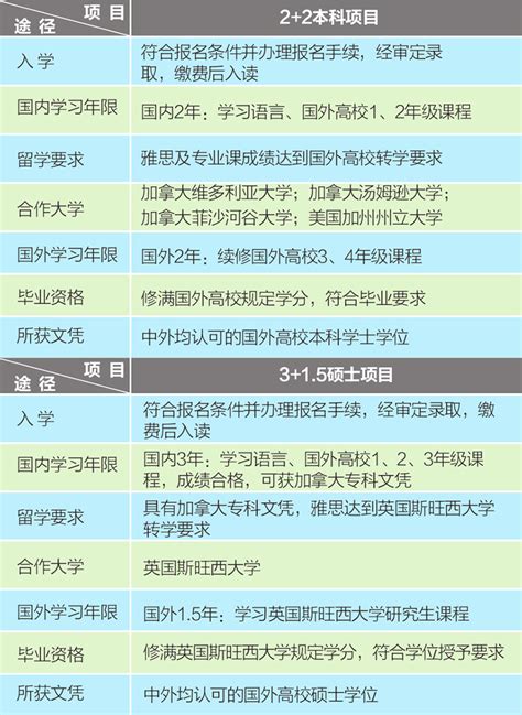 2021江苏理工学院中外合作办学学费多少钱一年-各专业收费标准