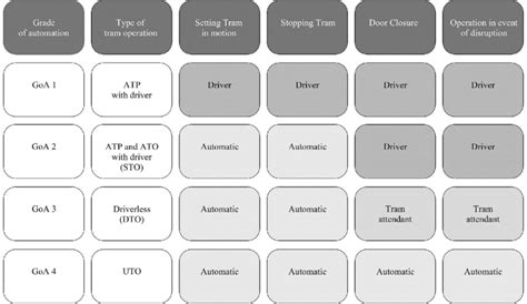 Classification of Automation 的图像结果