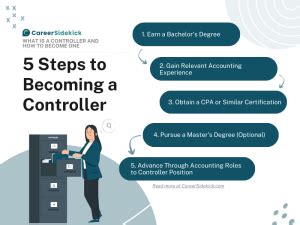 Image result for Controller Training